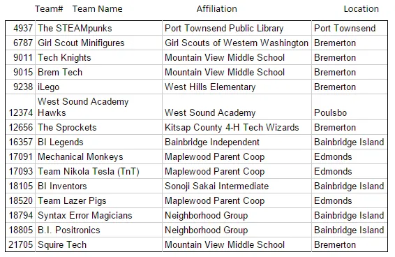 List of teams in event.