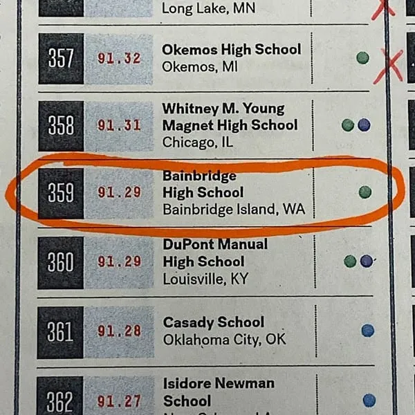 Bainbridge High School Ranked 359 out of top 500