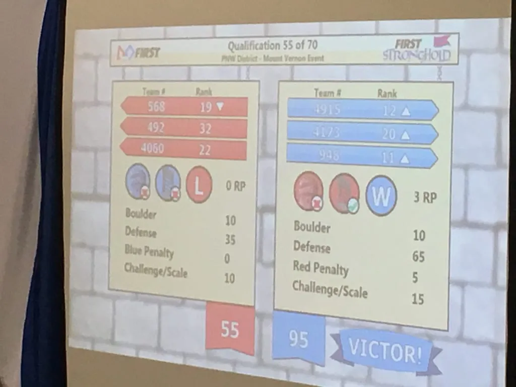 scoremv